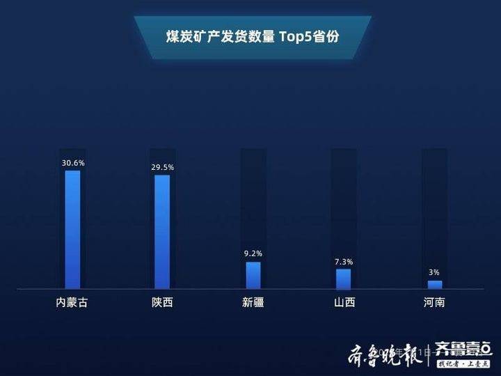 上半年公路货运数据:基建先发力!山东基建农资蔬菜三项全国第一