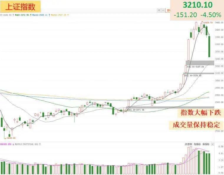 【红包】市场起起起起起起起起落落落，下车么？