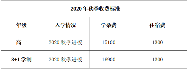 贵阳高中学校排行_分数线出来啦!贵阳市2020年高中学校最低控制线划定