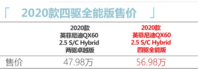 新款英菲尼迪QX60上市，配置多到眼花缭乱，仅售56.98万，真香