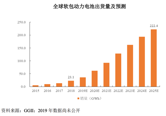 图片来源：孚能科技首次公开发行股票并在科创板上市发行结果公告