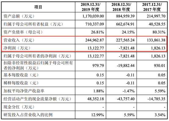 图片来源：孚能科技公告