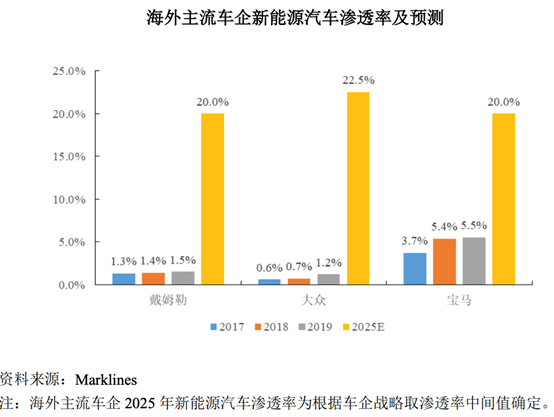 图片来源：孚能科技股票发行结果公告