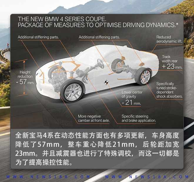 “双肾”才是精髓 全新宝马4系产品解析