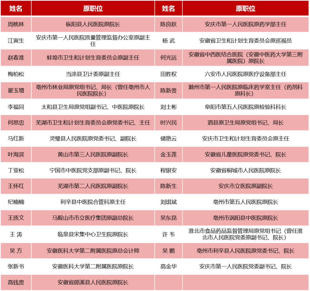 2020安徽三甲医院排名_事业编待遇,不限应往届,2020安徽三甲医院招43人!