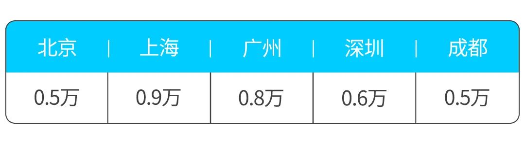 6.99万起 这些小型SUV最高优惠达3万！还挤什么公交地铁？