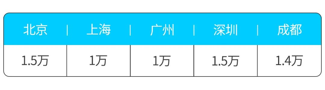 6.99万起 这些小型SUV最高优惠达3万！还挤什么公交地铁？