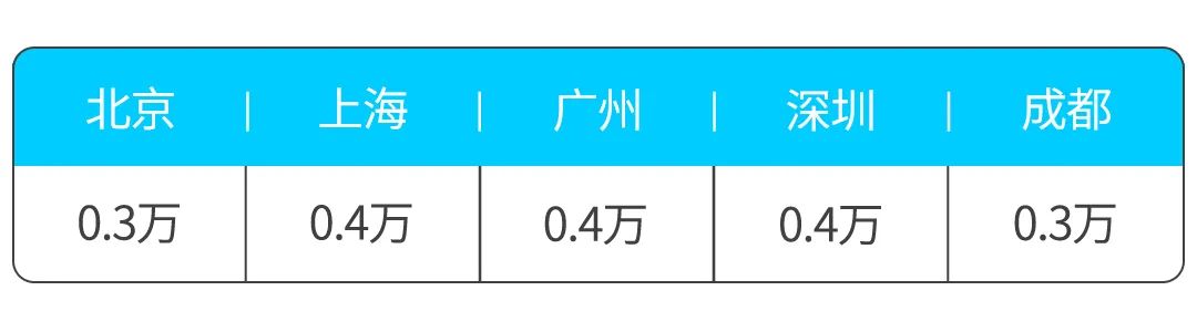 6.99万起 这些小型SUV最高优惠达3万！还挤什么公交地铁？