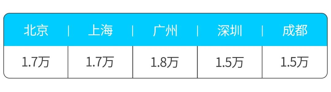 6.99万起 这些小型SUV最高优惠达3万！还挤什么公交地铁？