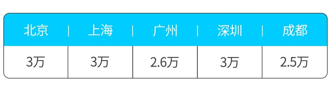 6.99万起 这些小型SUV最高优惠达3万！还挤什么公交地铁？