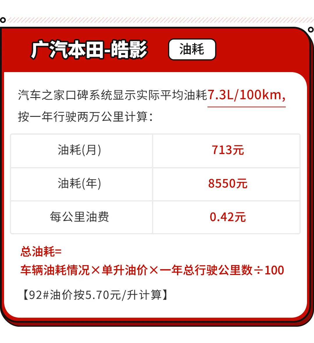 不少年轻人都想买 本田这款SUV养起来容易吗？