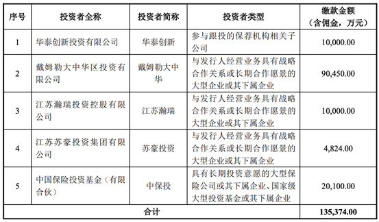 图片来源：孚能科技公告