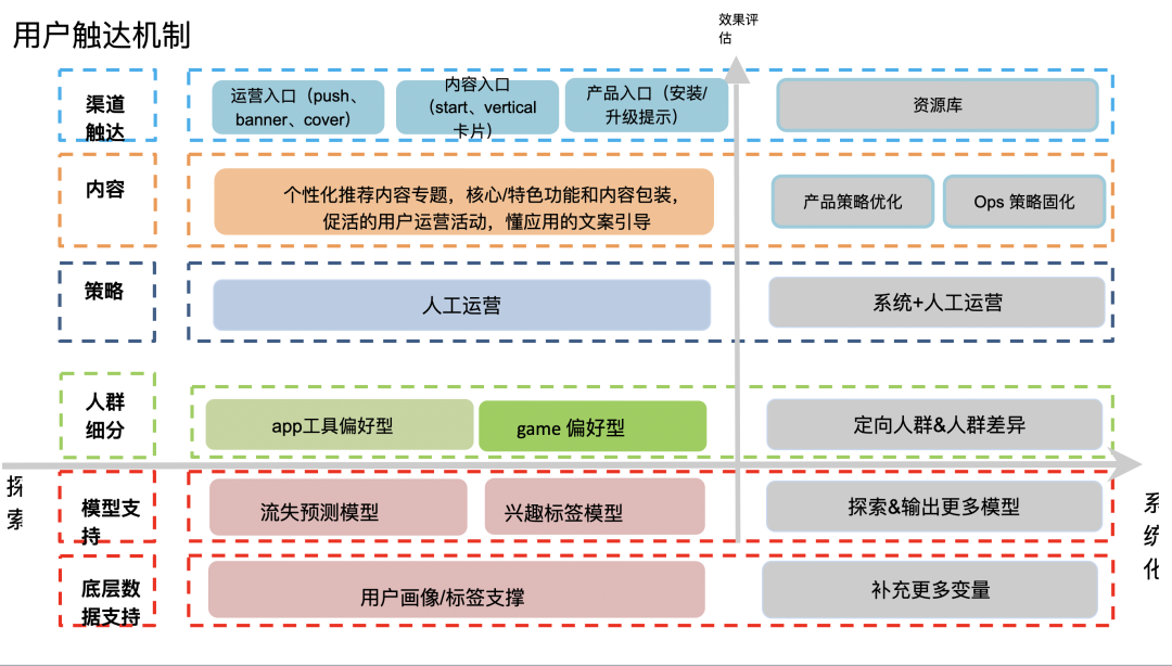 带你轻松遍历用户生命价值与流失挽救 下 流失分析与产品化 财经头条 带你轻松遍历用户生命价值与流失挽救 下 流失分析与产品化 财经头条