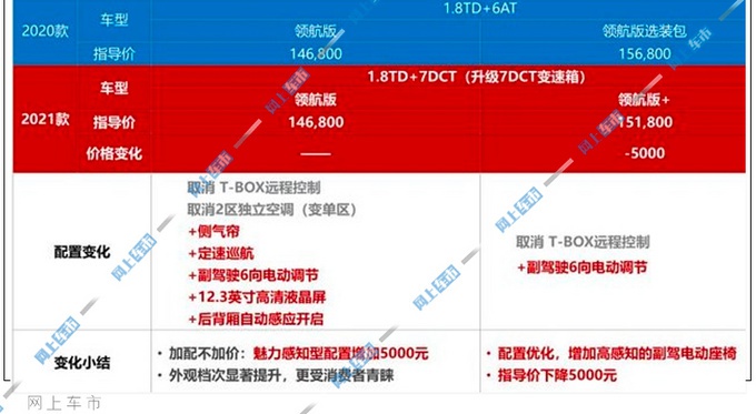 吉利2021款博瑞配置曝光，加配不加价，性价比更高了！