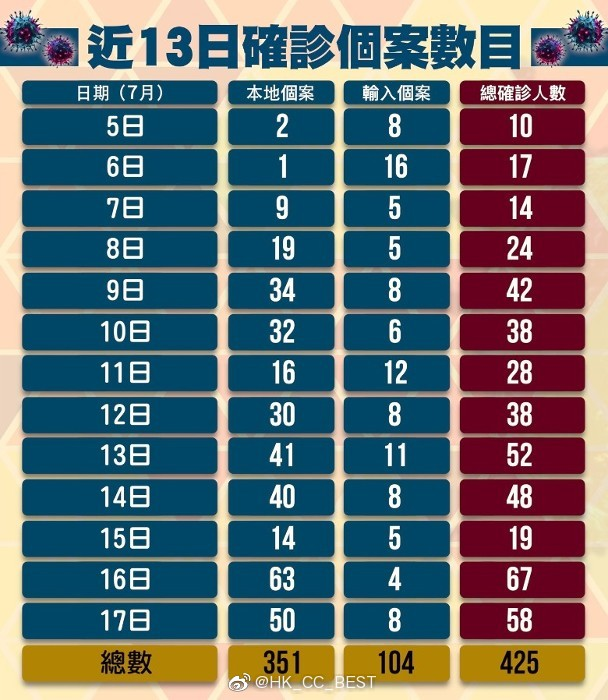 香港告急!有人偷渡回内地躲疫情?隔离酒店爆满!深圳/珠海出手