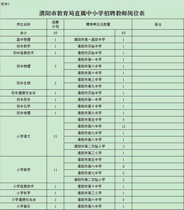 2020教师招聘排名_教师招聘|富阳区2020下半年面向2021届优秀毕业生招聘新