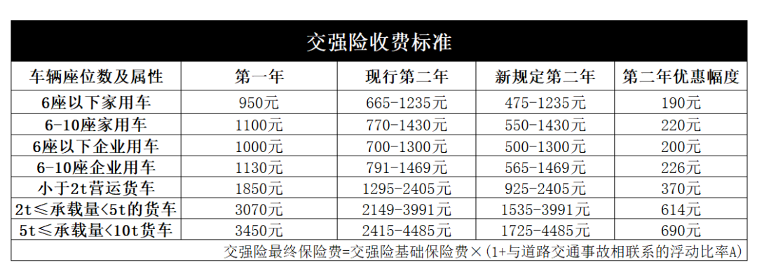 车险或将迎来重大改革！交强险可获赔更多，自燃、涉水皆可赔，车主千万别错过