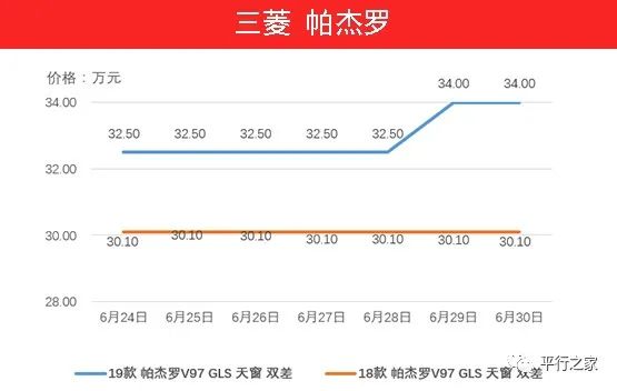 国五车辆停止报关！继续暴涨！值得买不？