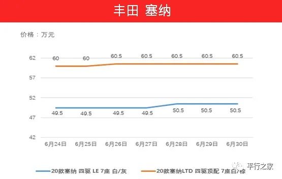 国五车辆停止报关！继续暴涨！值得买不？