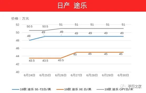 国五车辆停止报关！继续暴涨！值得买不？