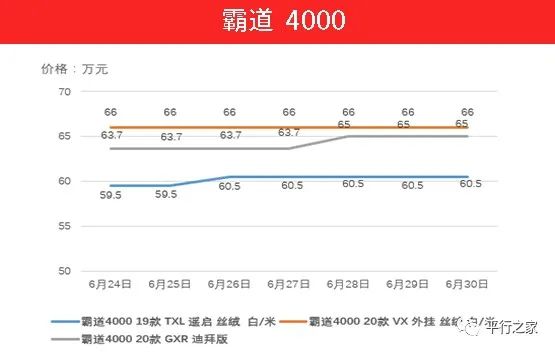 国五车辆停止报关！继续暴涨！值得买不？