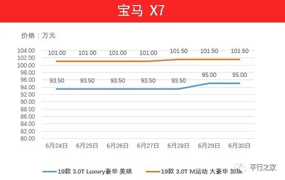 国五车辆停止报关！继续暴涨！值得买不？