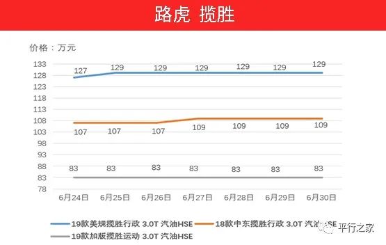 国五车辆停止报关！继续暴涨！值得买不？