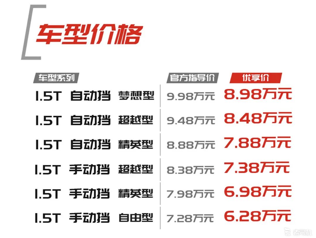 上市就便宜一万 江淮这款全新小型SUV能成吗？