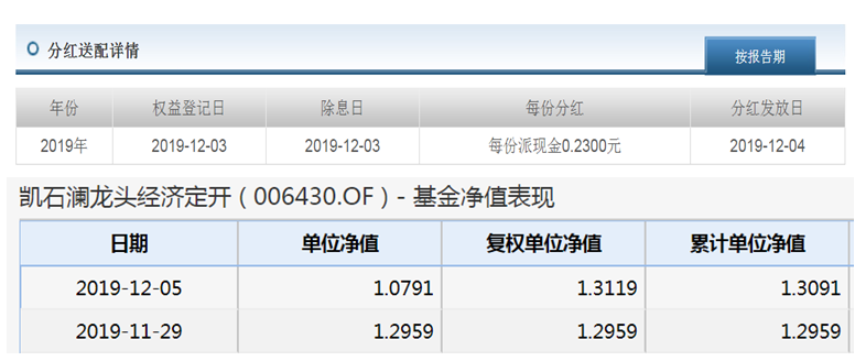 “单位净值”、“累计净值”和“复权单位净值”，我该看哪个？