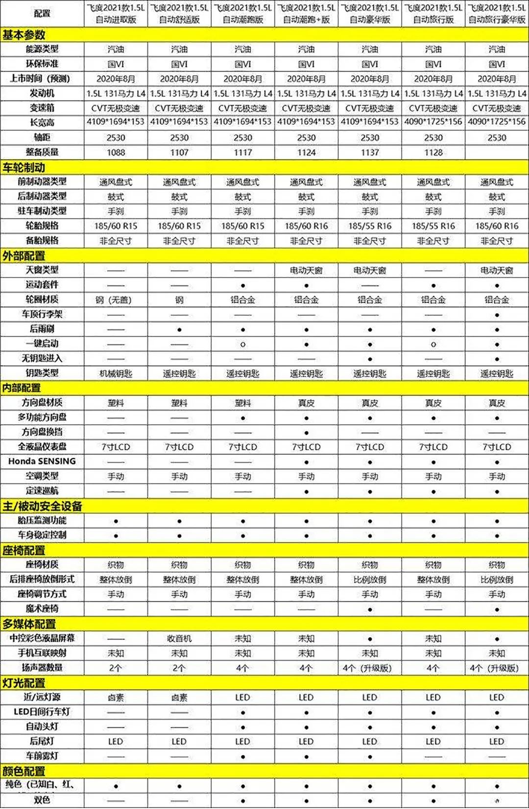 压轴戏来了！下半年最值得期待的8款新车