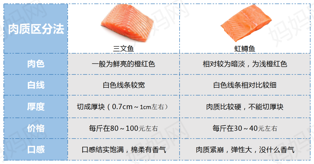 三文鱼案板检测出新冠病毒,还能给孩子吃海鱼吗?专家回应来了