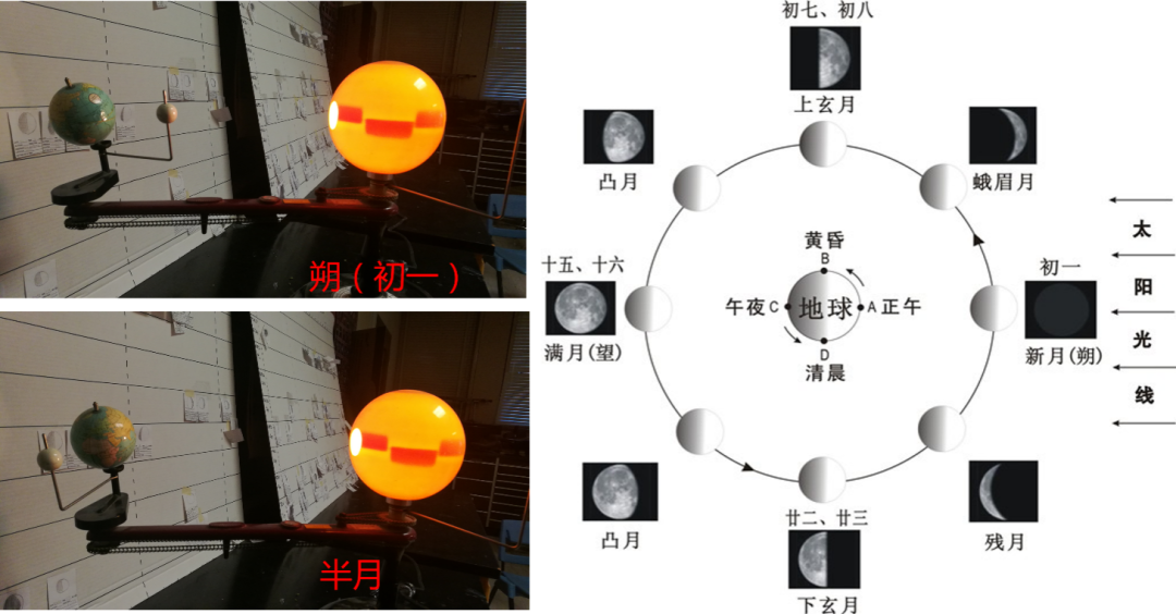你不知道的天象常识原来还有这么多 | 返朴|日食|日食和月食_新浪新闻