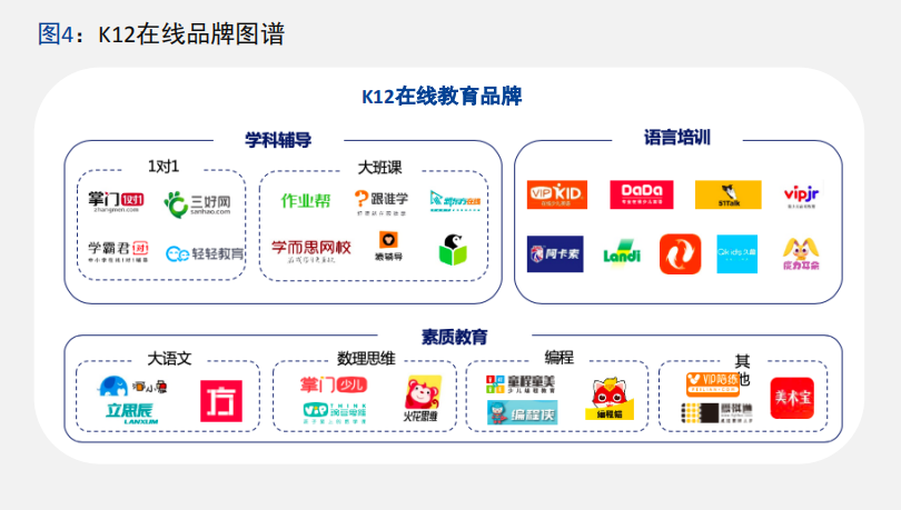 中科院报告解读8大维度解析k12在线教育品牌认可度