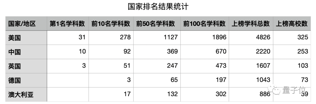 深圳大学全球排名_USNews最新世界大学排行榜出炉,深大列中国