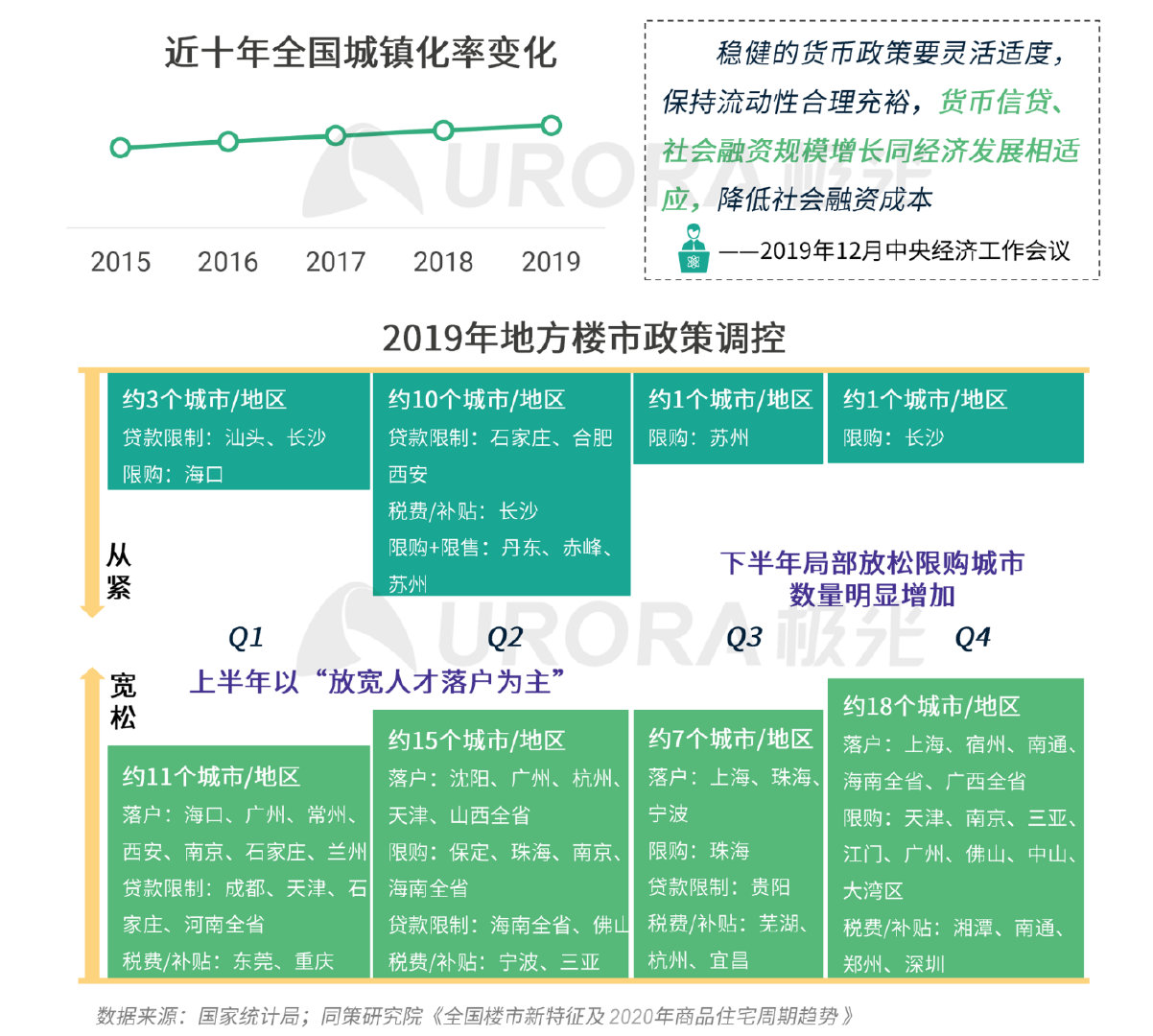 房地产销售排名2020_2020年宜昌房地产销售TOP10排行榜(2)