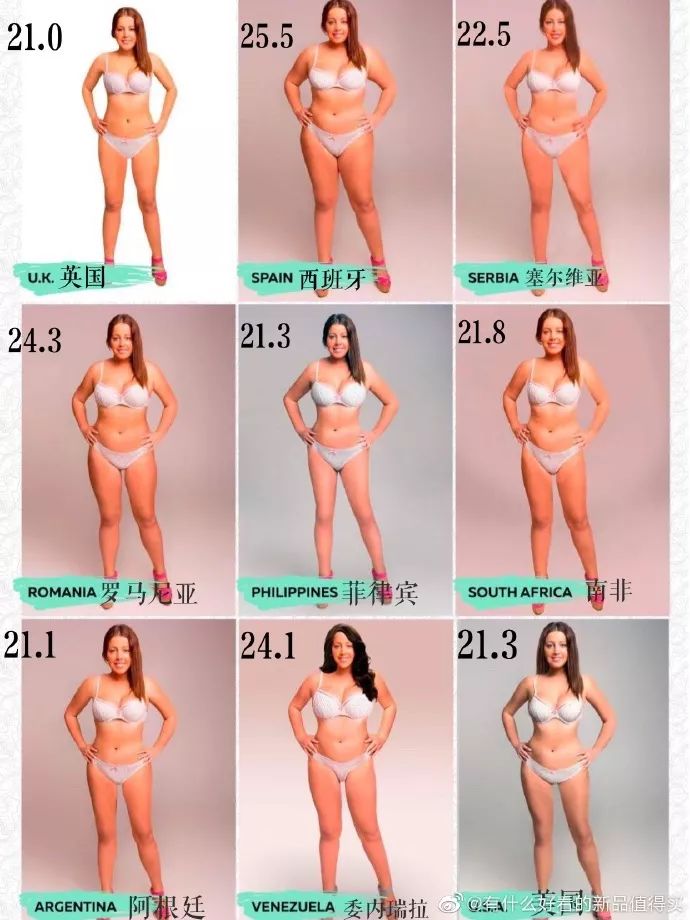 世界各国女性理想体型对比图 中国女生理想身材是这样的 Bmi 新浪新闻