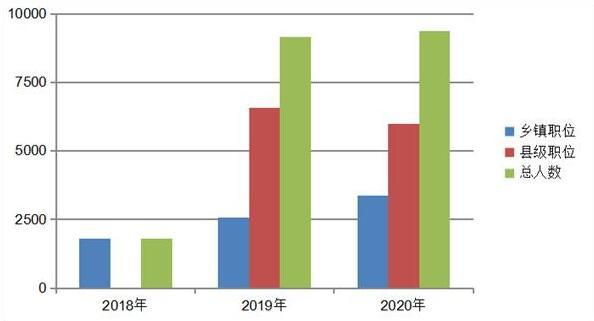 2020河北省考排名大_2020年大学校友会排名:排名第一的学校绝对值得大家