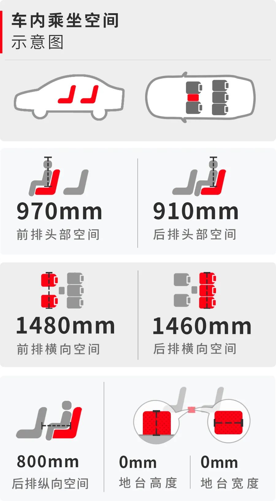 国产车真正威胁？10万落地，超高性价比的合资车来抢饭碗了！