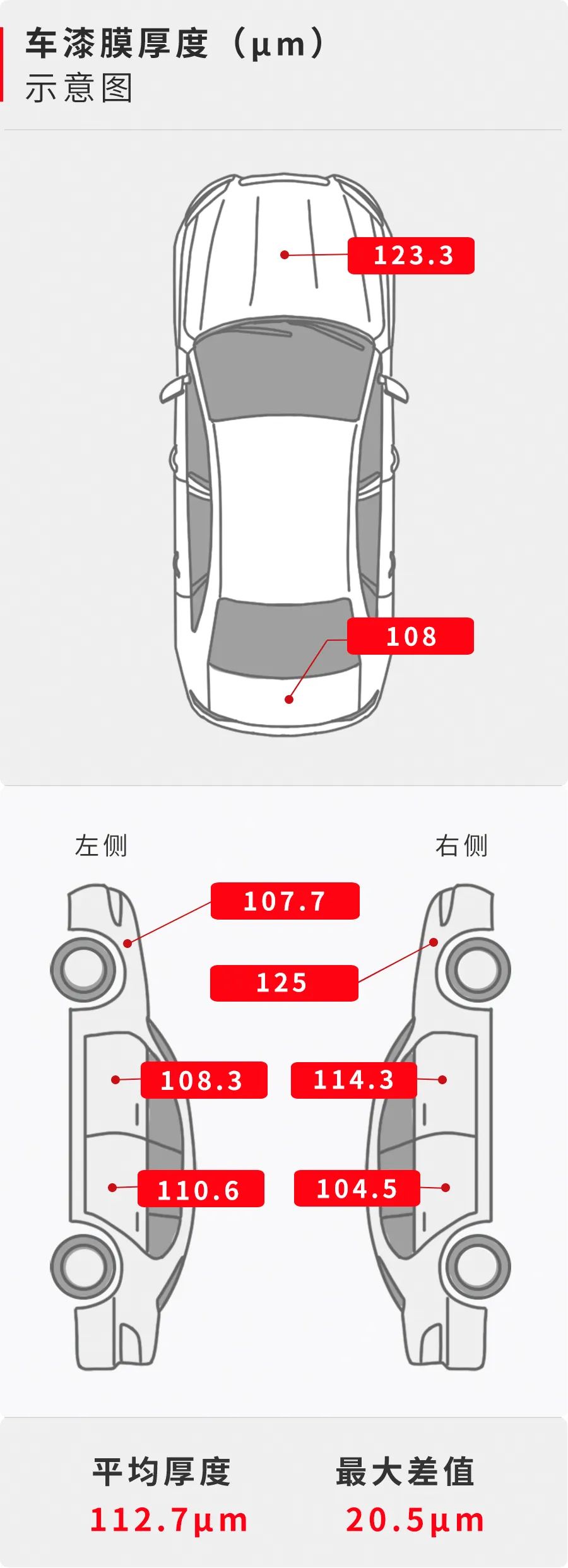 国产车真正威胁？10万落地，超高性价比的合资车来抢饭碗了！