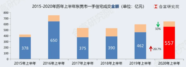 重磅信号！史上最严楼市调控终于来了！炒房时代终结！