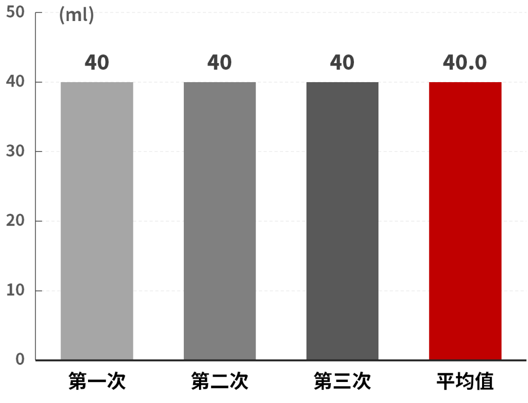 国产车真正威胁？10万落地，超高性价比的合资车来抢饭碗了！