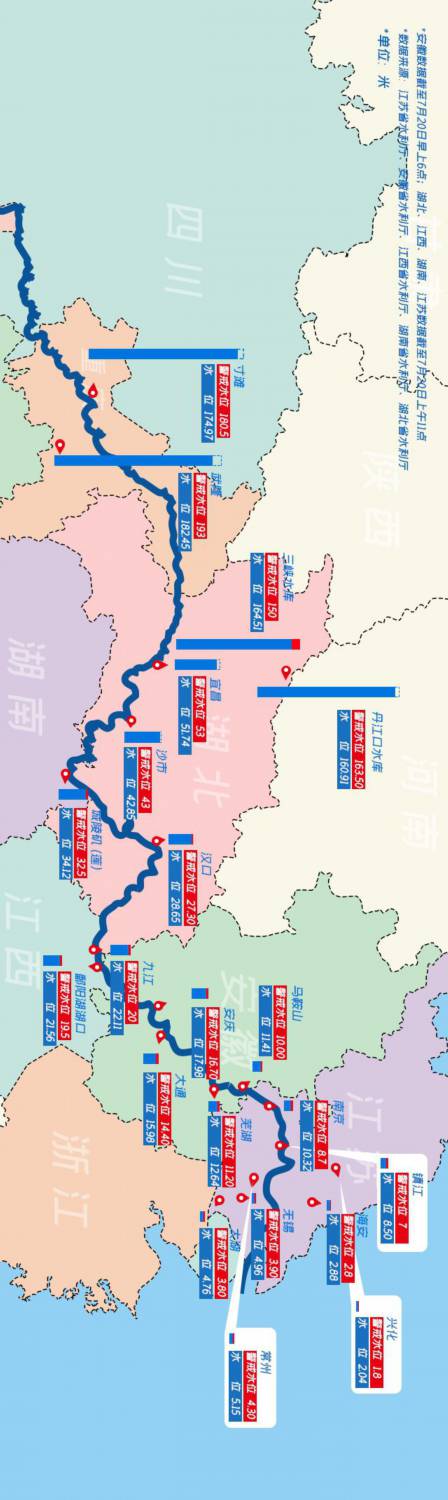 长江段南京站水位创新高10.32米 镇江发布洪水红色预警