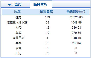 市场成交