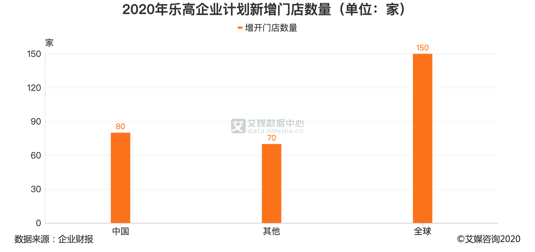 乐高2020零件数排名_2020第四季度自组小人仔中国大陆领先上市!特殊和独(2)