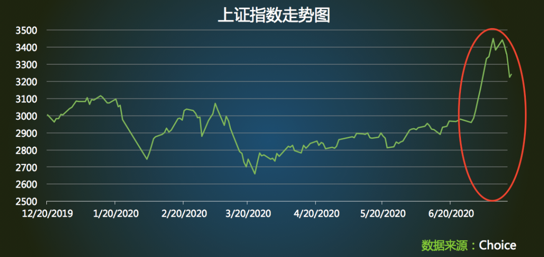 2015年股灾惨烈真相 股市暴跌原因深度解析