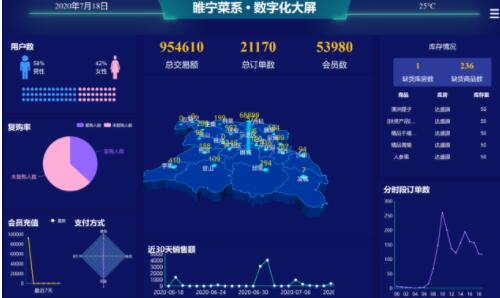 企智集团科技绘画睢宁县农业农村大数据一张图