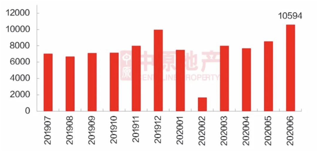 重磅信号！史上最严楼市调控终于来了！炒房时代终结！