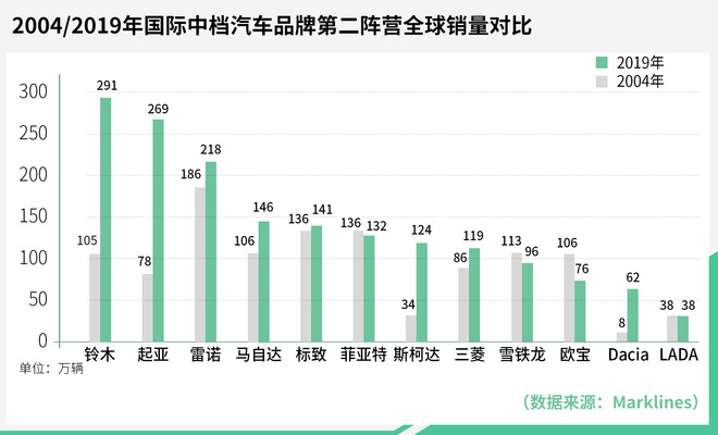 300万辆斯柯达算不算成功？