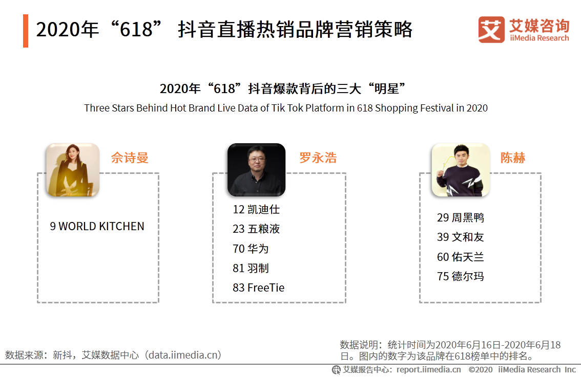 2020年中国直播电商行业各平台“618”战绩分析|淘宝|分析师_新浪新闻