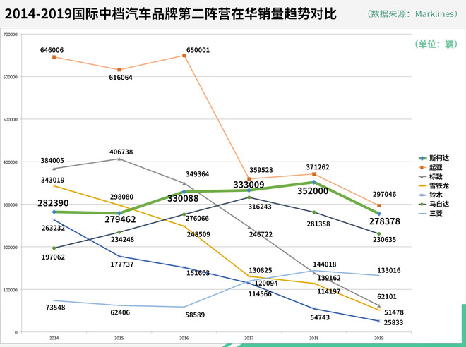 300万辆斯柯达算不算成功？